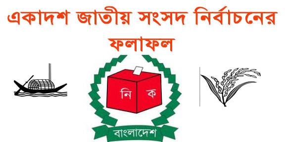 অসর্থিত সূত্রে আওয়ামীলীগ ৪১ ও বিএনপি ১ আসনে পাশের ফলাফল পাওয়া গেছে ।